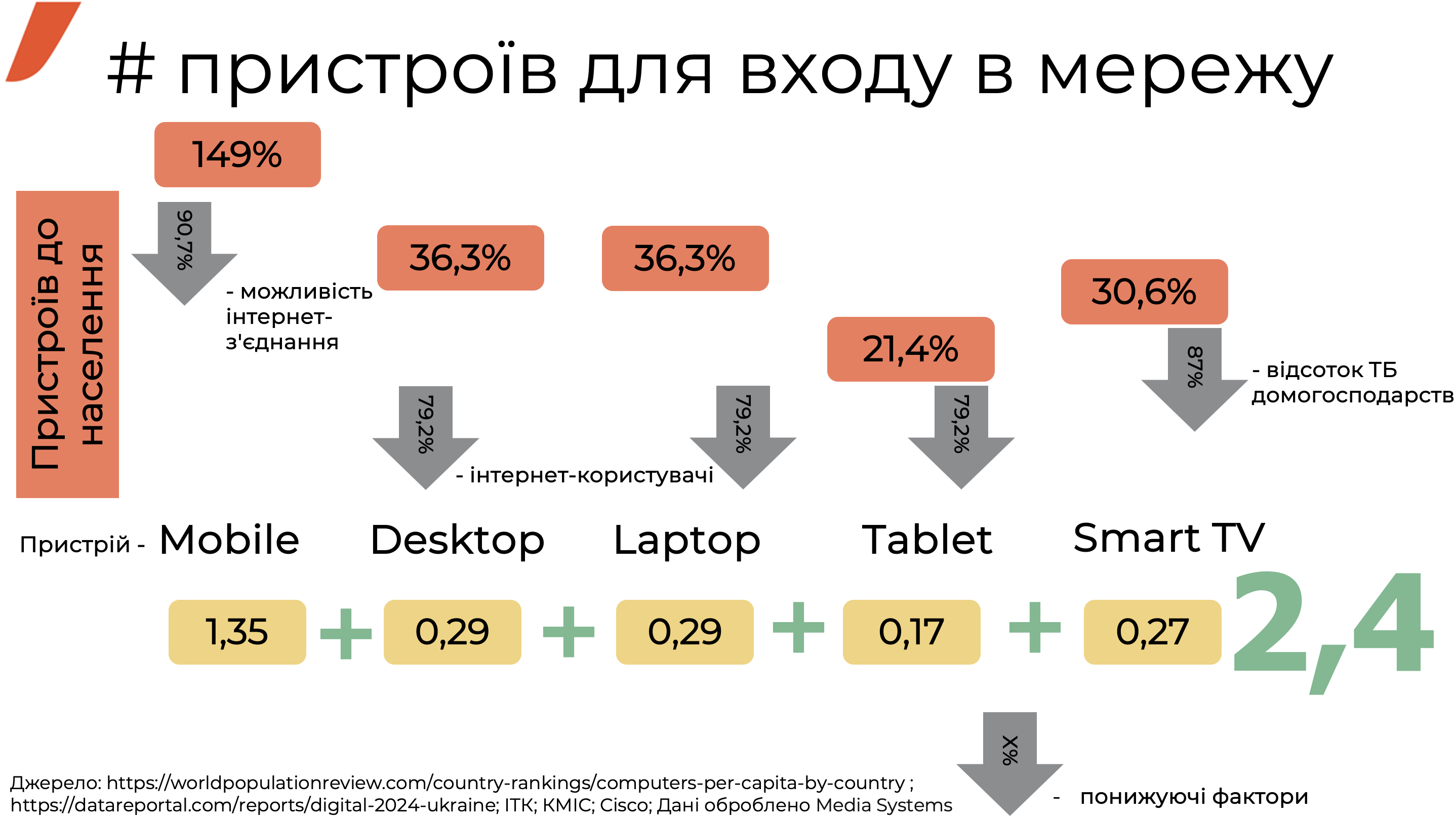 2024-08-22_devices_and_connections_.png